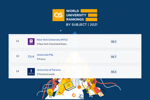 Tableau classement QS Ranking Université PSL 2021